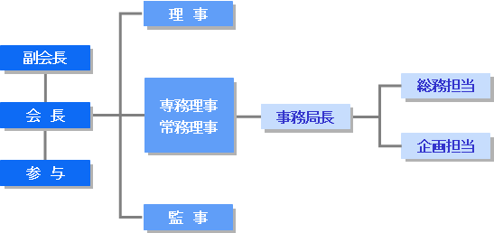 組織図